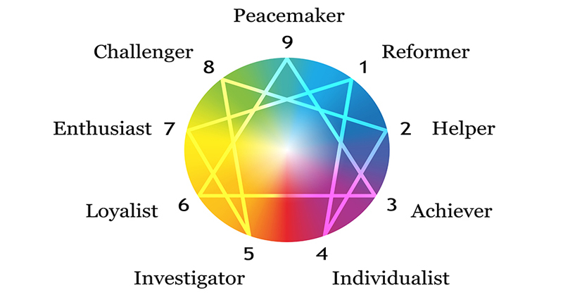 9-personailty-test