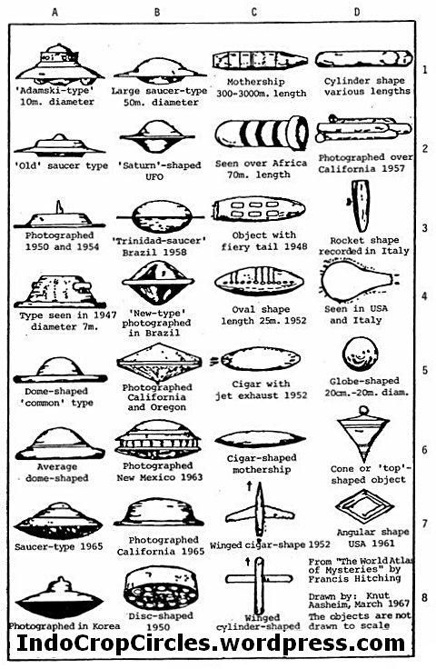 BERAGAM JENIS BENTUK PESAWAT UFO http://loverlem.blogspot.com/2017/11/beragam-jenis-bentuk-pesawat-ufo.html