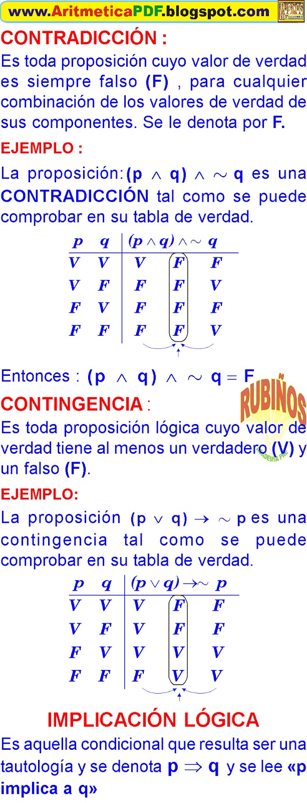 TAUTOLOGIA CONTRADICCION CONTINGENCIA EJERCICIOS RESUELTOS DE