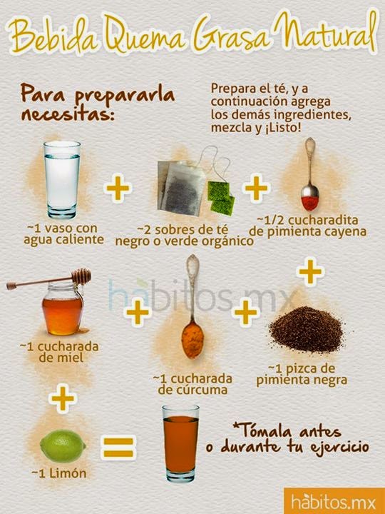 El bicarbonato sirve para quemar grasa