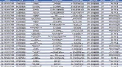 List Daftar SKTP Sertifikasi Triwulan 3 Semua Provinsi Link Update