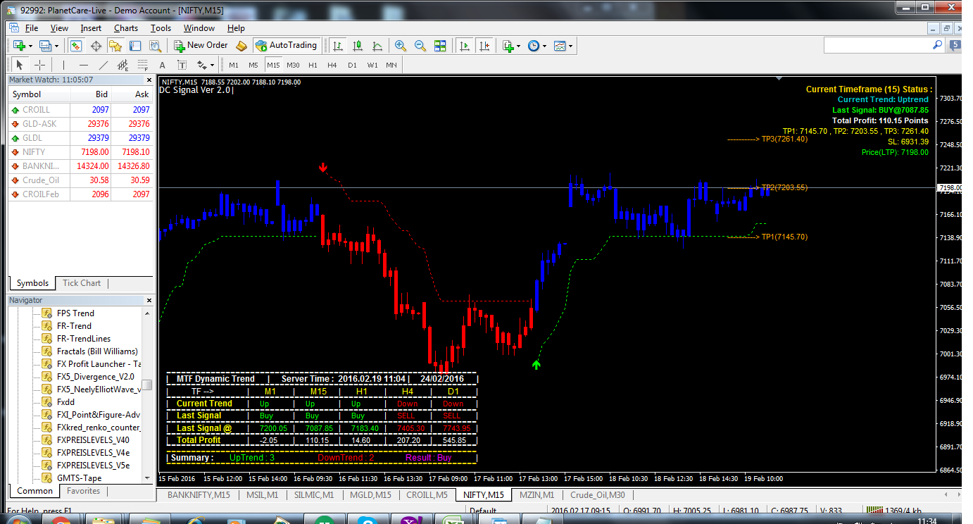 Nifty trading system mt4