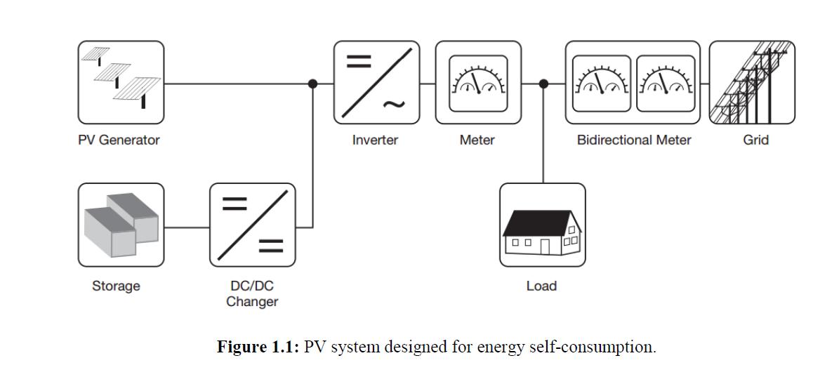 Grid connected pv system phd thesis