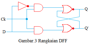 rangkaian DFF rangkaian DFF