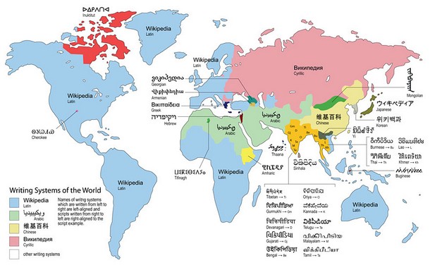Different Alphabets Around the World