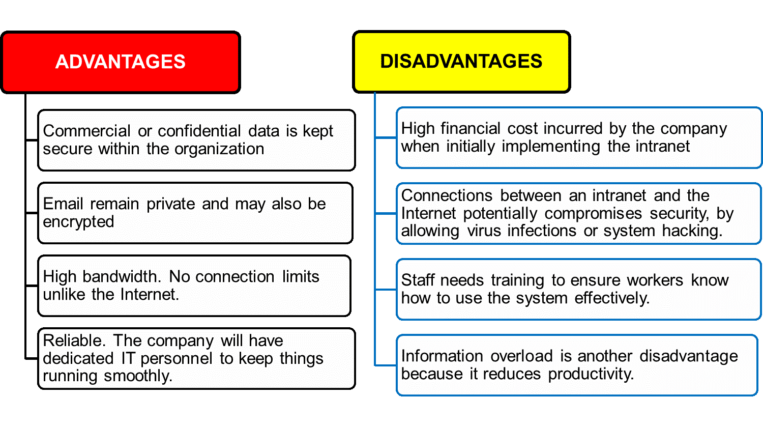 Advantages of technology. Advantages and disadvantages of Internet. Disadvantages of the Internet. Advantages of the Internet disadvantages of the Internet. What are the advantages and disadvantages of the Internet?.