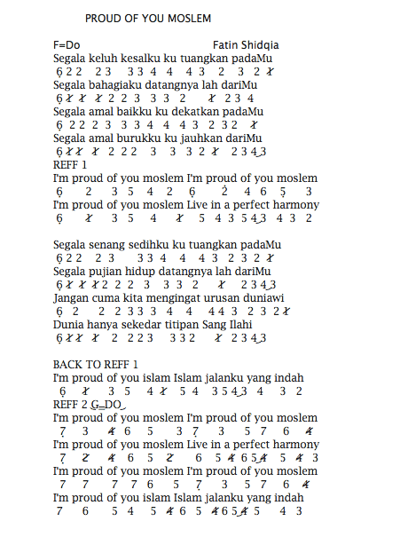 not lagu fatin not lagu fatin
