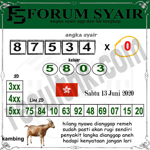 Prediksi Hk Sabtu 13 Juni 2020 Prediksi Bocoran Hkg