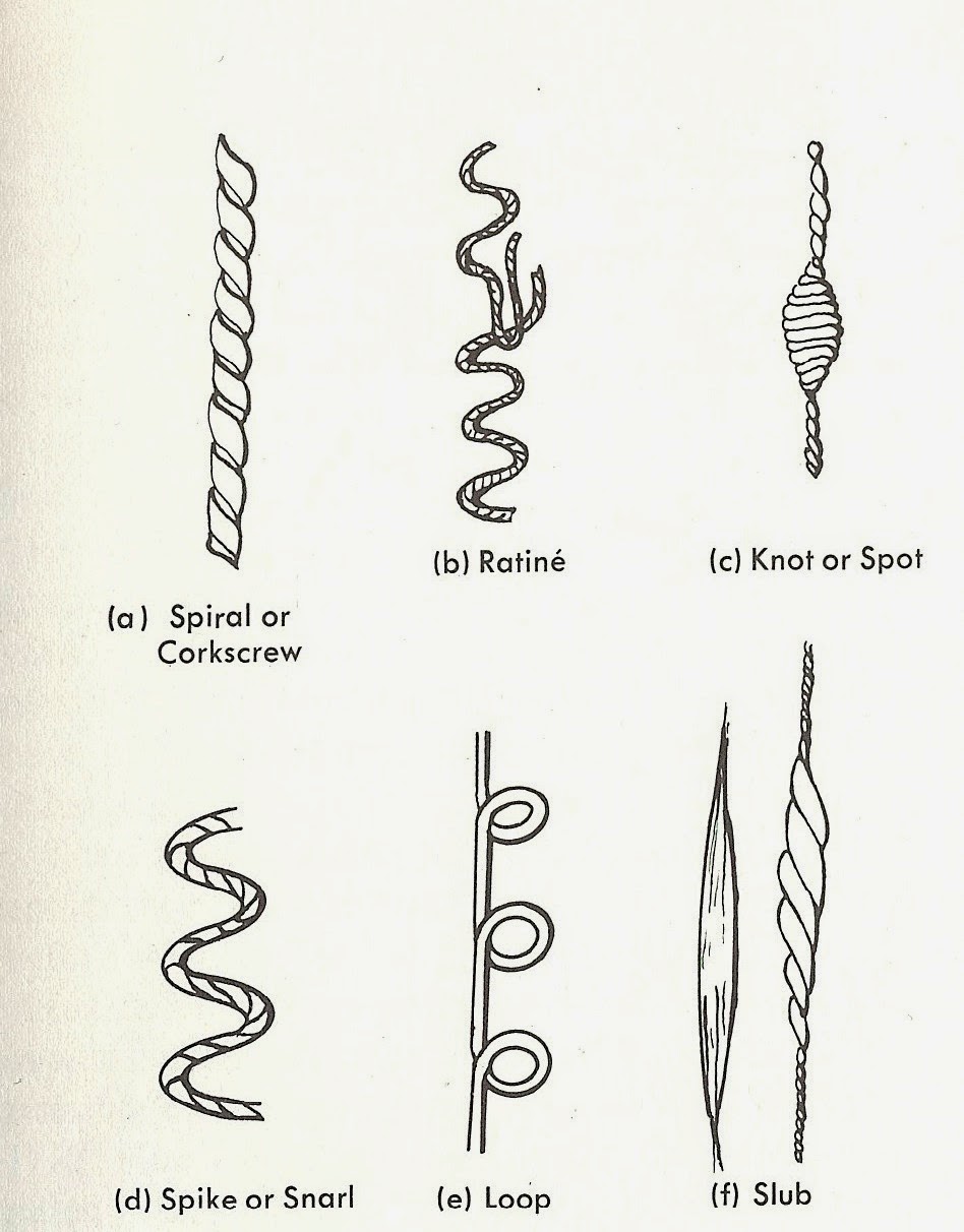 Art Quill Studio Yarn Classification[1]Art ResourceMarieTherese