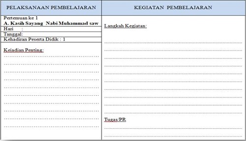 Agenda Harian Guru PAI SD/MI Kurikulum 2013 Semua Kelas