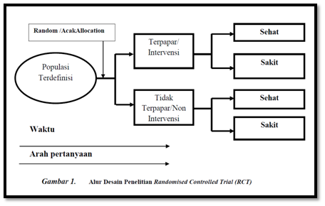 Rancangan Penelitian Epidemiologi
