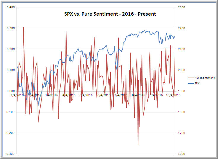 Gauging forex market sentiment