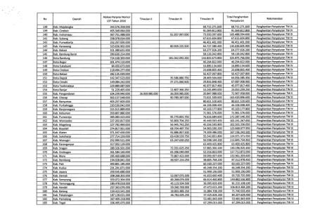 Daftar Daerah Kabupaten dan Kota yang Akan Dihentikan Penyaluran Dana Tunjangan Profesi Guru Tahun 2016 Daftar Daerah Kabupaten dan Kota yang Akan Dihentikan Penyaluran Dana Tunjangan Profesi Guru Tahun 2016