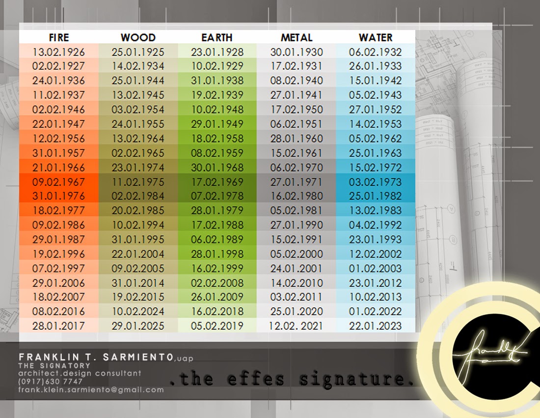 the effes signature FENG SHUI LUCKY DIRECTIONS & COLORS