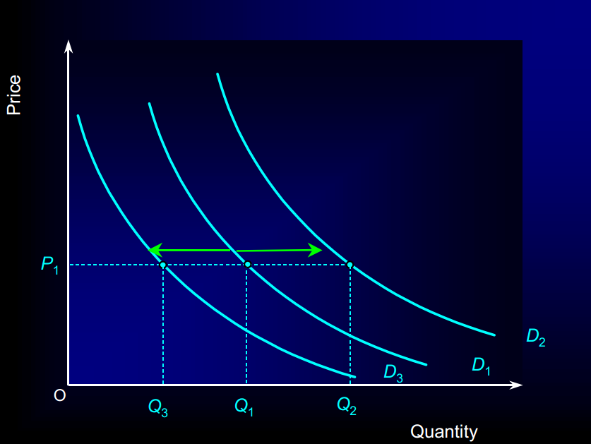 supply curve what do changes in demand and supply... Economics A Levels: DEMAND AND SUPPLY
