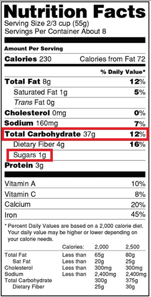 customs and trade news fda s declared war on sugar fda food calorie chart