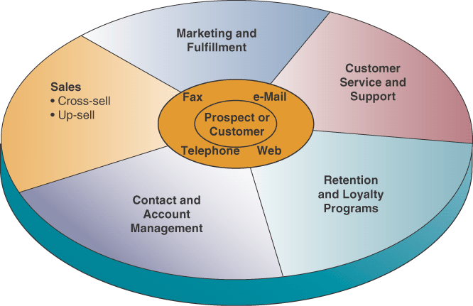 SI_2013: Pengelolaan Sistem Bisnis secara Elektronik
