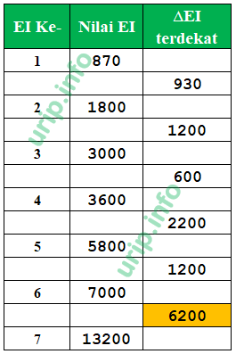 Pembahasan Soal OSP Kimia 2010 - Bagian Pilihan Ganda Nomor 1-10 - Urip
