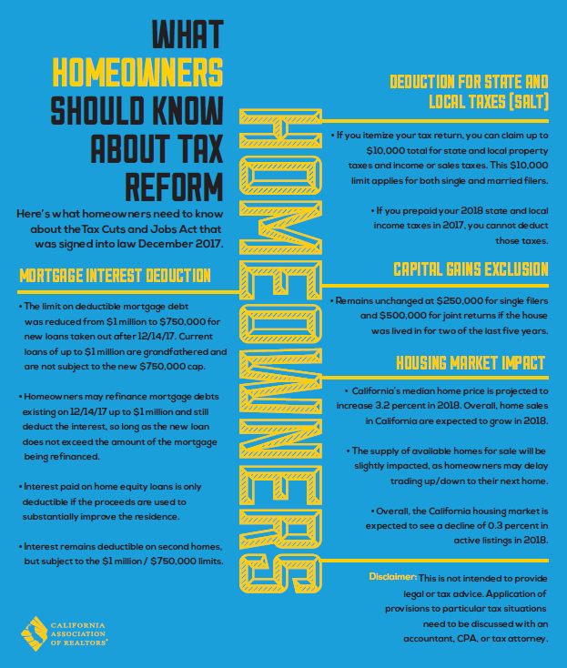 Capital Gains Tax For Property Subject To Lease Capital Gains Tax For Property Subject To Lease