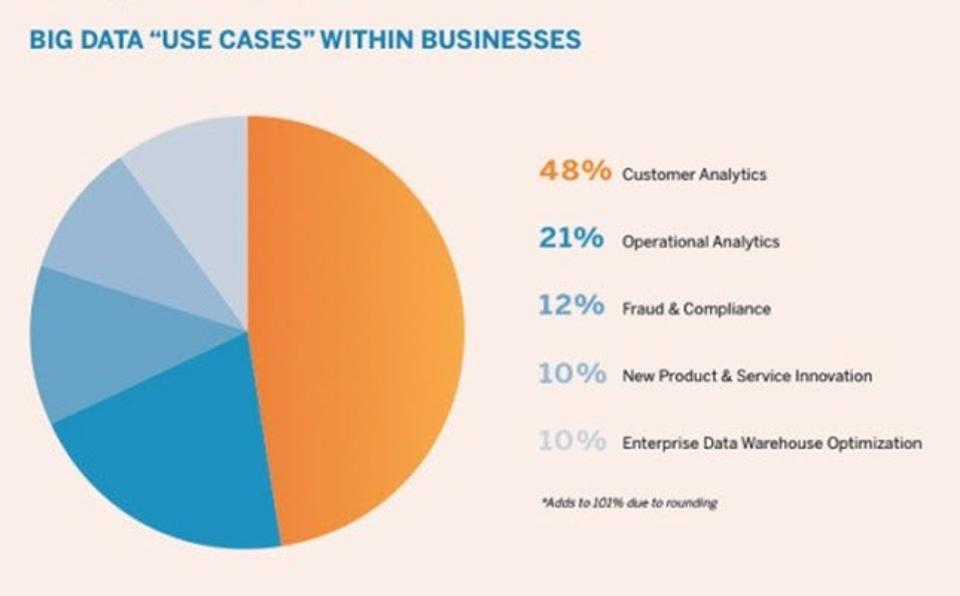 Углубленная аналитика в банке. Big data cases. Алгоритмы анализа больших данных. Инфографика. Большие данные плюсы.