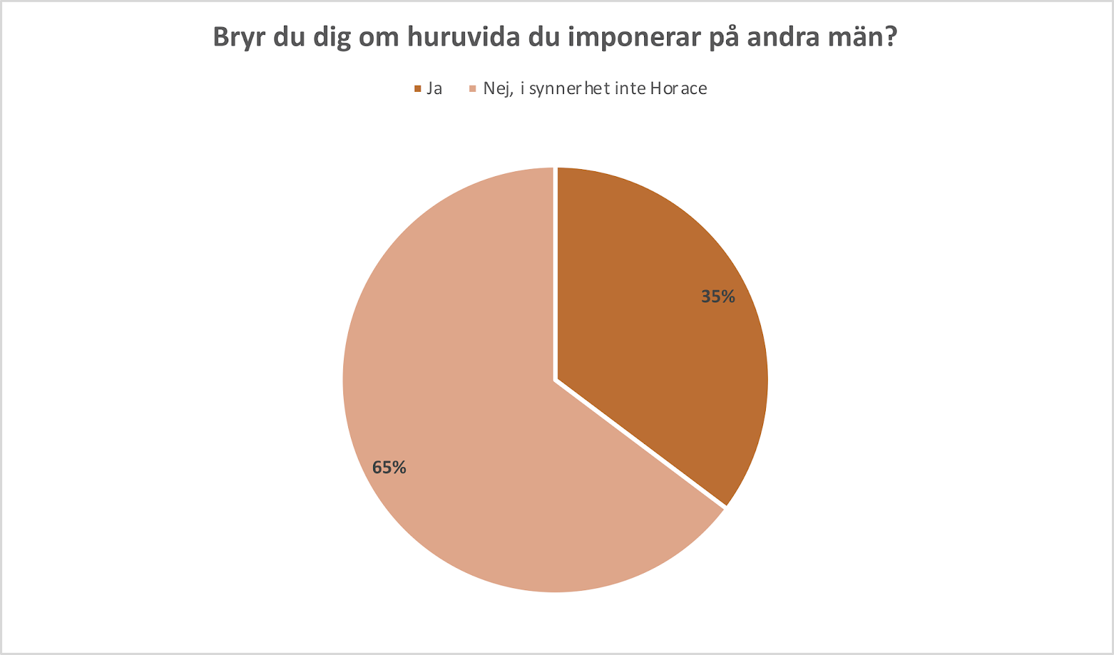 Vad är den lägsta ålders skillnaden för dating
