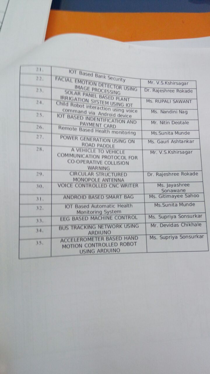 extc department last three years project title of be extc ms project title