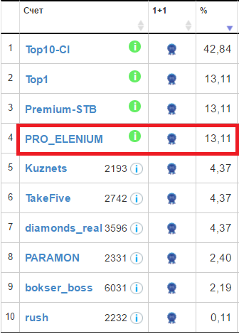 https://4.bp.blogspot.com/-MJCBbvj8C4g/WI48PFOA0iI/AAAAAAAADpA/6I8uo3cHezY0bVF5yuzLIPWl0l_uPAv7QCLcB/s1600/%25D0%259F%25D0%25BE%25D1%2580%25D1%2582%25D1%2584%25D0%25B5%25D0%25BB%25D1%258C%2B2017-01-30.png