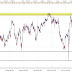 Análisis DAX en gráfico de 5 minutos.