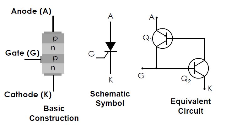 ELECTRODATA: PPT on Thyristor