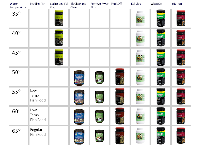 Essential Products for Spring Pond Care