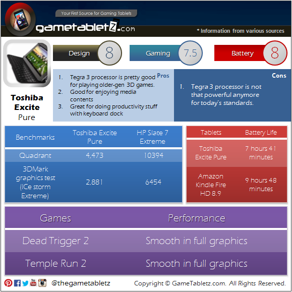 Toshiba Excite Pure benchmarks and gaming performance