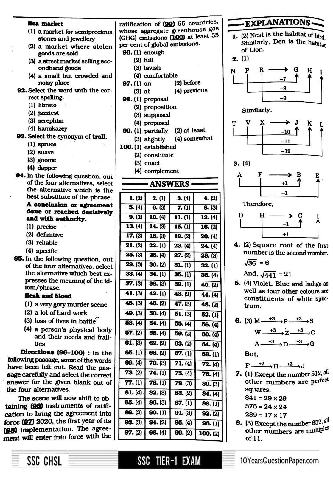 SSC 2017 solved CHSL Class 12 level Question Paper with answer key SSC 2017 CHSL 10+2 level Question Paper