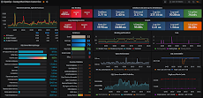 Free OpenEye: Performance Metrics Collector and Dashboard (Free up to 25 Servers)