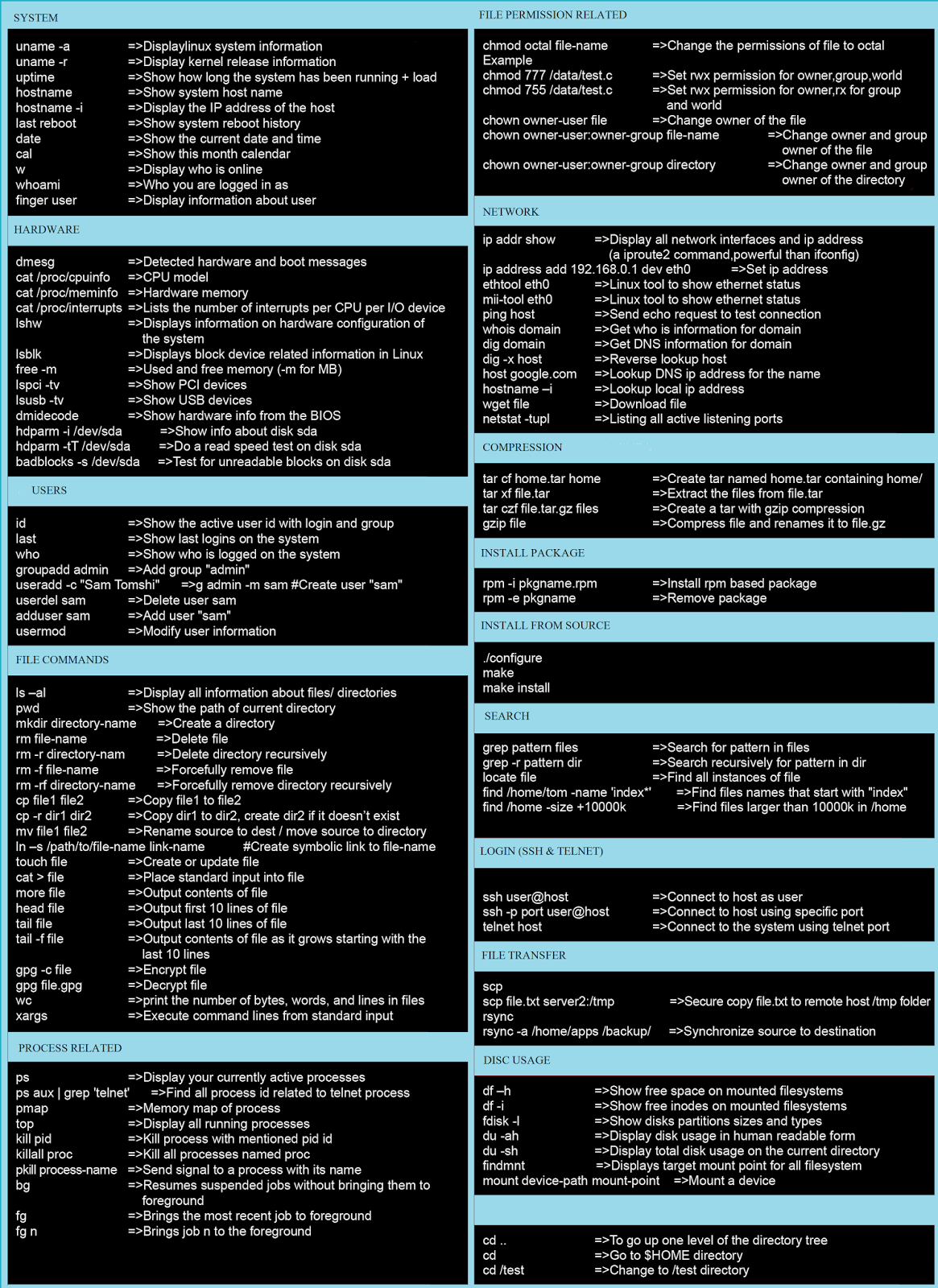 linux redhat cheat sheet