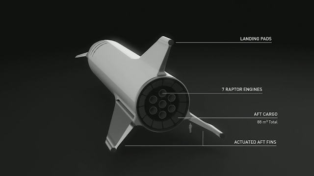 SpaceX Big Falcon Ship v2018 schematics - rear