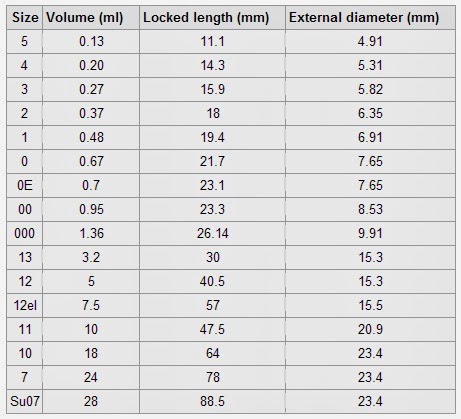 Gelatin Capsule Size Chart