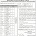 Direcgorate Tuberculosis Control job sindh 2019