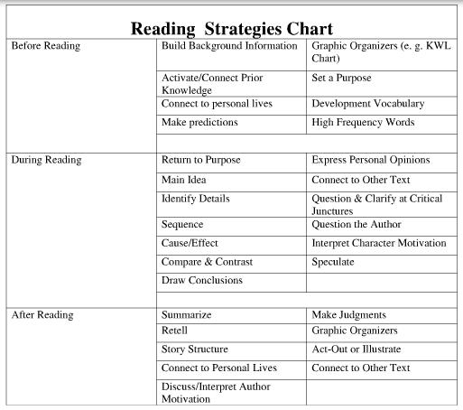Reading Strategies For Adults 114