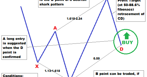 H forex