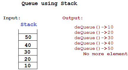 list stack queue in c