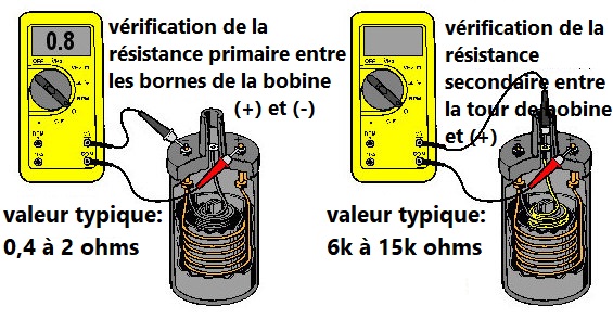 Comment diagnostiquer et tester une bobine d'allumage Comment tester une bobine d'allumage