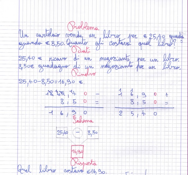 Didattica Matematica Scuola Primaria La Compravendita Classe Quarta