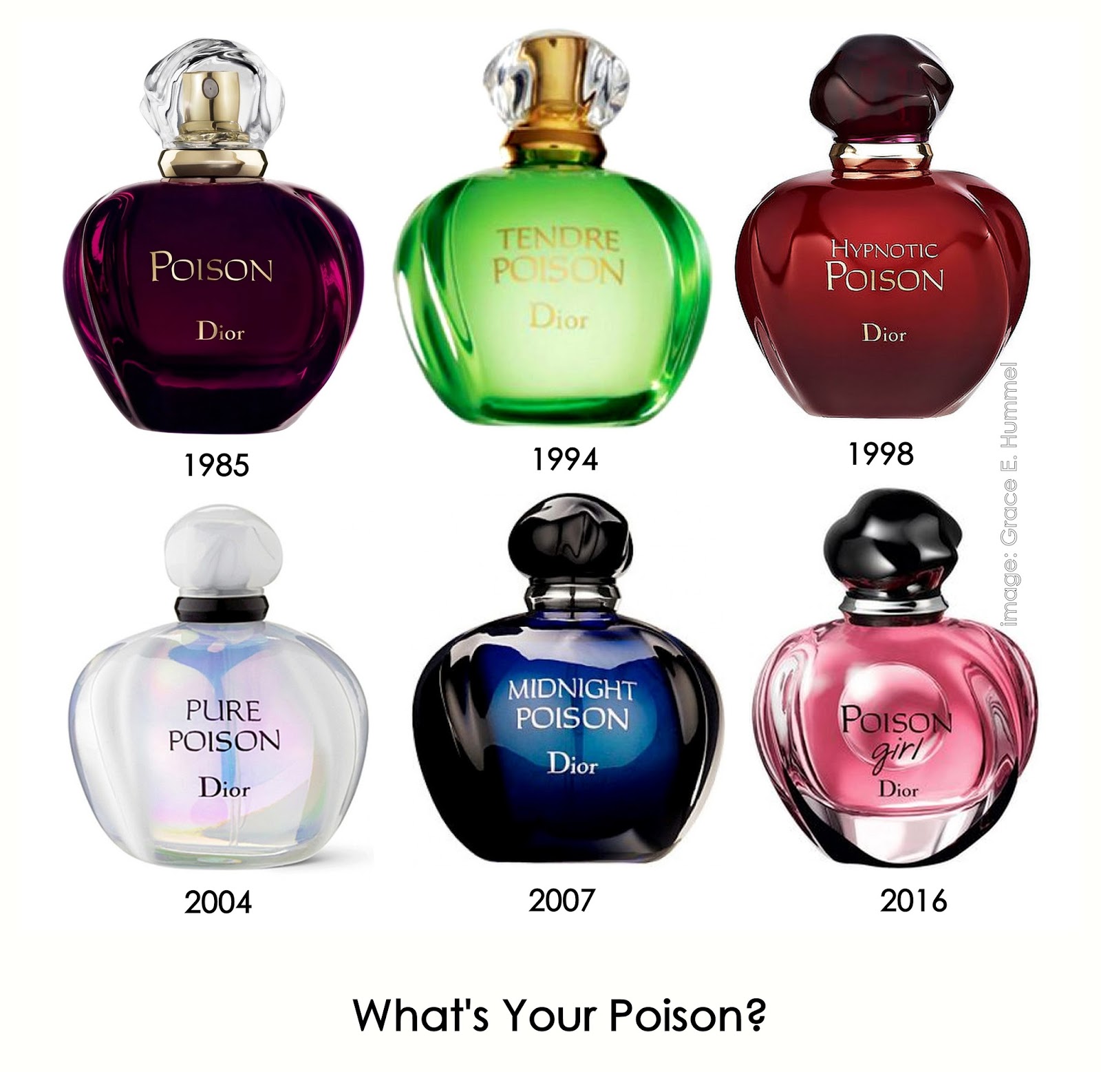 poison the perfume