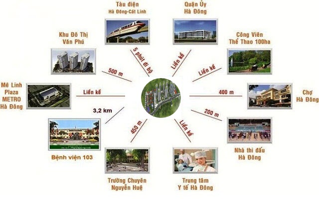 Liên kết vùng của chung cư Mipec Kiến Hưng Hà Đông Liên kết vùng của chung cư Mipec Kiến Hưng Hà Đông