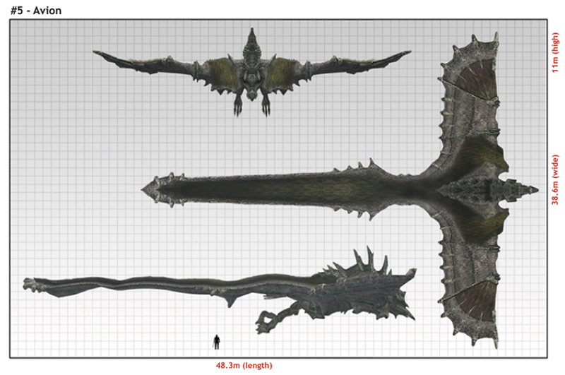 Shadow Of The Colossus Height Chart