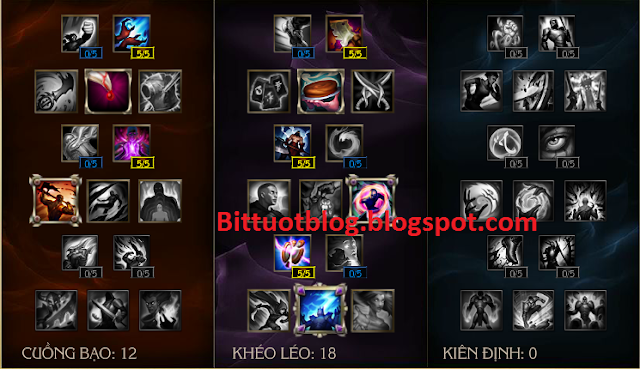 Bảng bổ trợ Twisted Fate chuẩn mới nhất mùa 7 bản 6.22 Bảng bổ trợ Twisted Fate chuẩn mới nhất mùa 7 bản 6.22