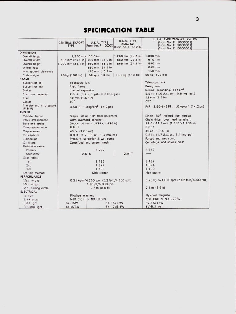 This book was designed to be used by Honda's certified motorcycle  technicians, and mechanics and not really meant for the public as it has  some confusing ...