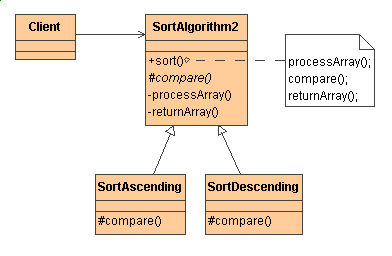 Top 23 Object Oriented Design Patterns (GOF) Java Programmers Should Learn