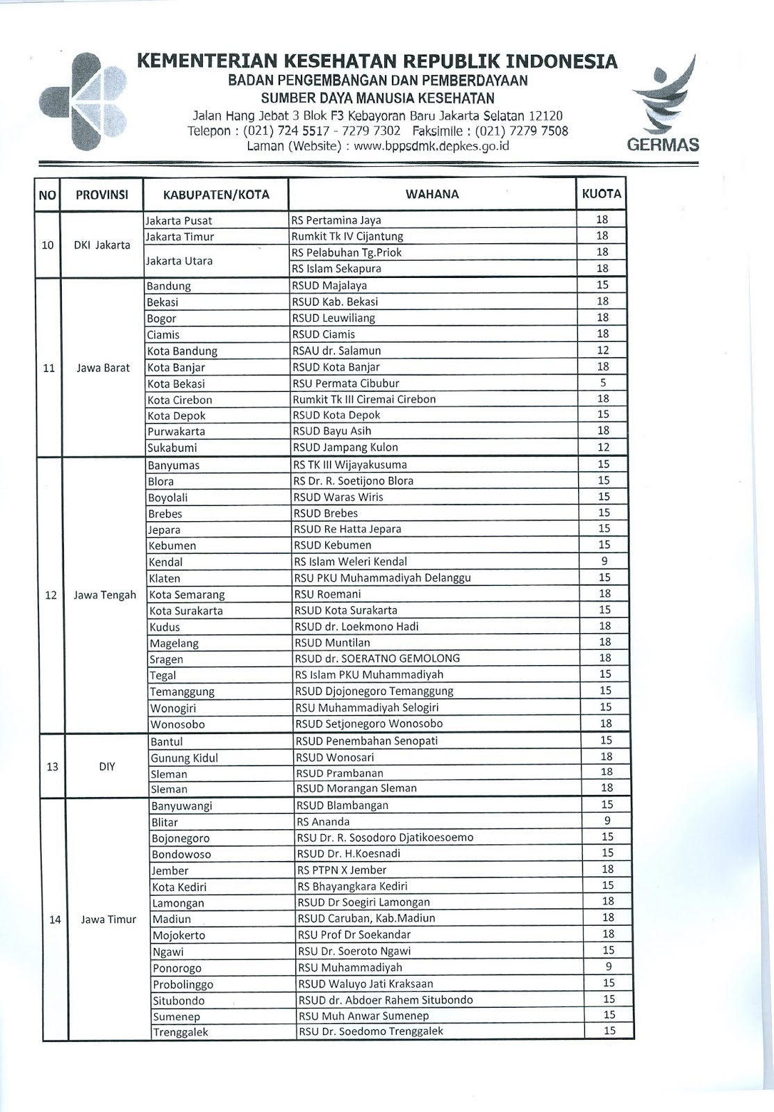 Wahana Internsip Mei 2019 Cari Pembahasannya