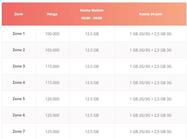 Paket Internet Telkomsel Gila OnLoop (16 GB Per 30 Hari) Terbaru 2019 Paket Internet Telkomsel Gila OnLoop (16 GB Per 30 Hari) Terbaru 2019